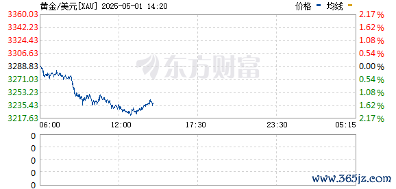 R图 XAU_0